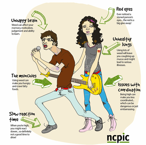 weed-and-you.gif (1)