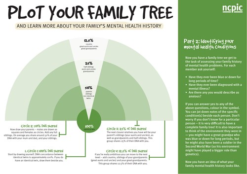 Plot your own family tree.jpg